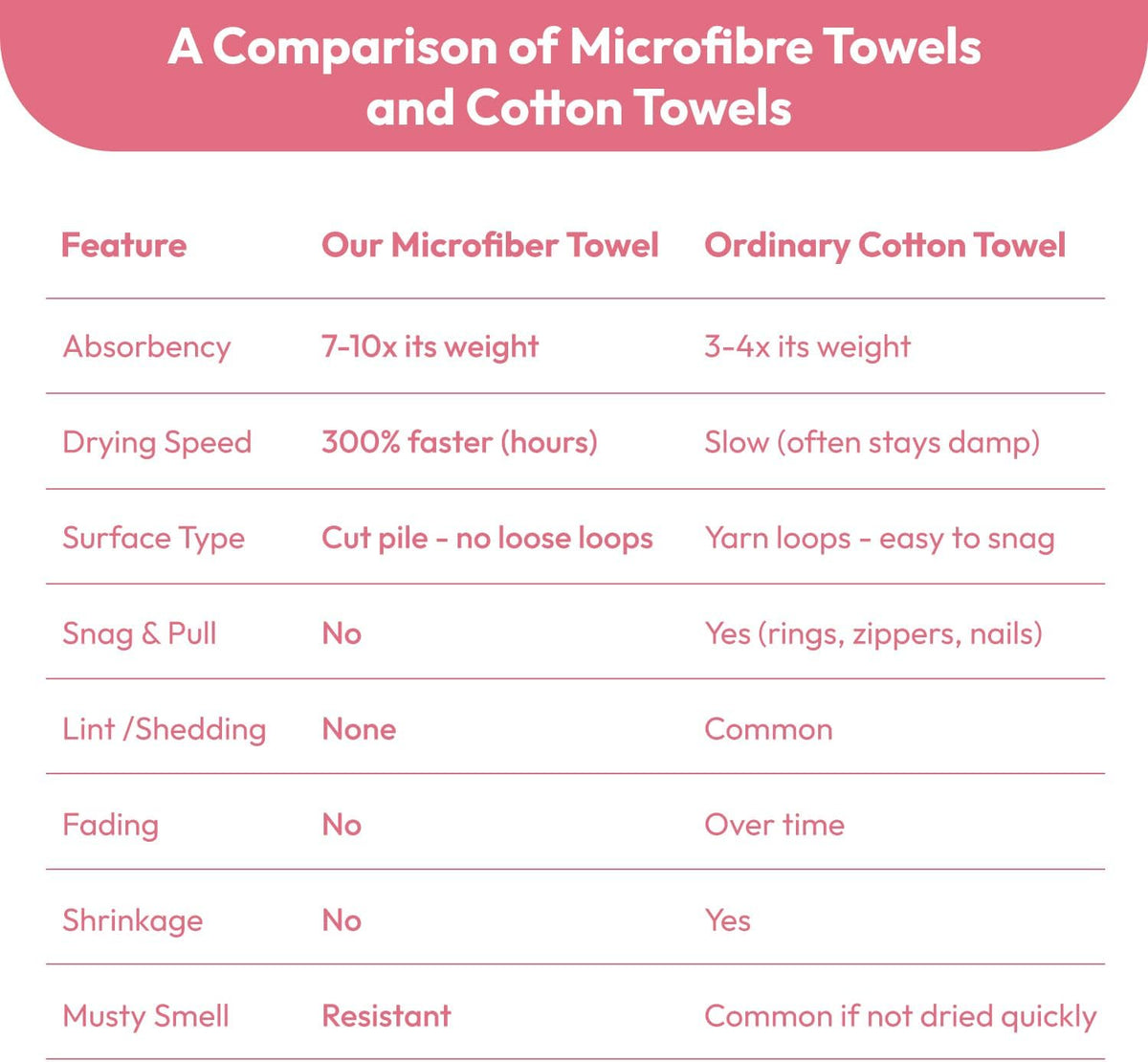 Microfiber Bath Towel (30" x 60"), Oversized Thick Towels, Soft, Super Absorbent and Fast Drying, No Fading Multipurpose Use for Sports, Travel, Fitness, Yoga, 30 in 60 in, Grey Count | Microfiber, Hanging Loop, Oversized, Soft & Absorbent, Fast