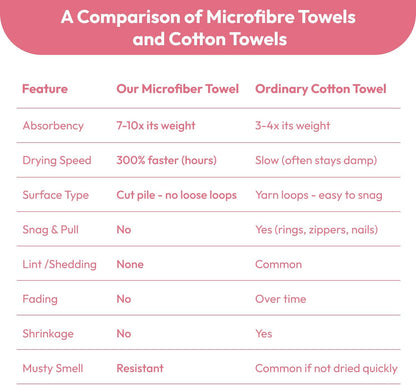 Microfiber Bath Towel (30" x 60"), Oversized Thick Towels, Soft, Super Absorbent and Fast Drying, No Fading Multipurpose Use for Sports, Travel, Fitness, Yoga, 30 in 60 in, Grey Count | Microfiber, Hanging Loop, Oversized, Soft & Absorbent, Fast