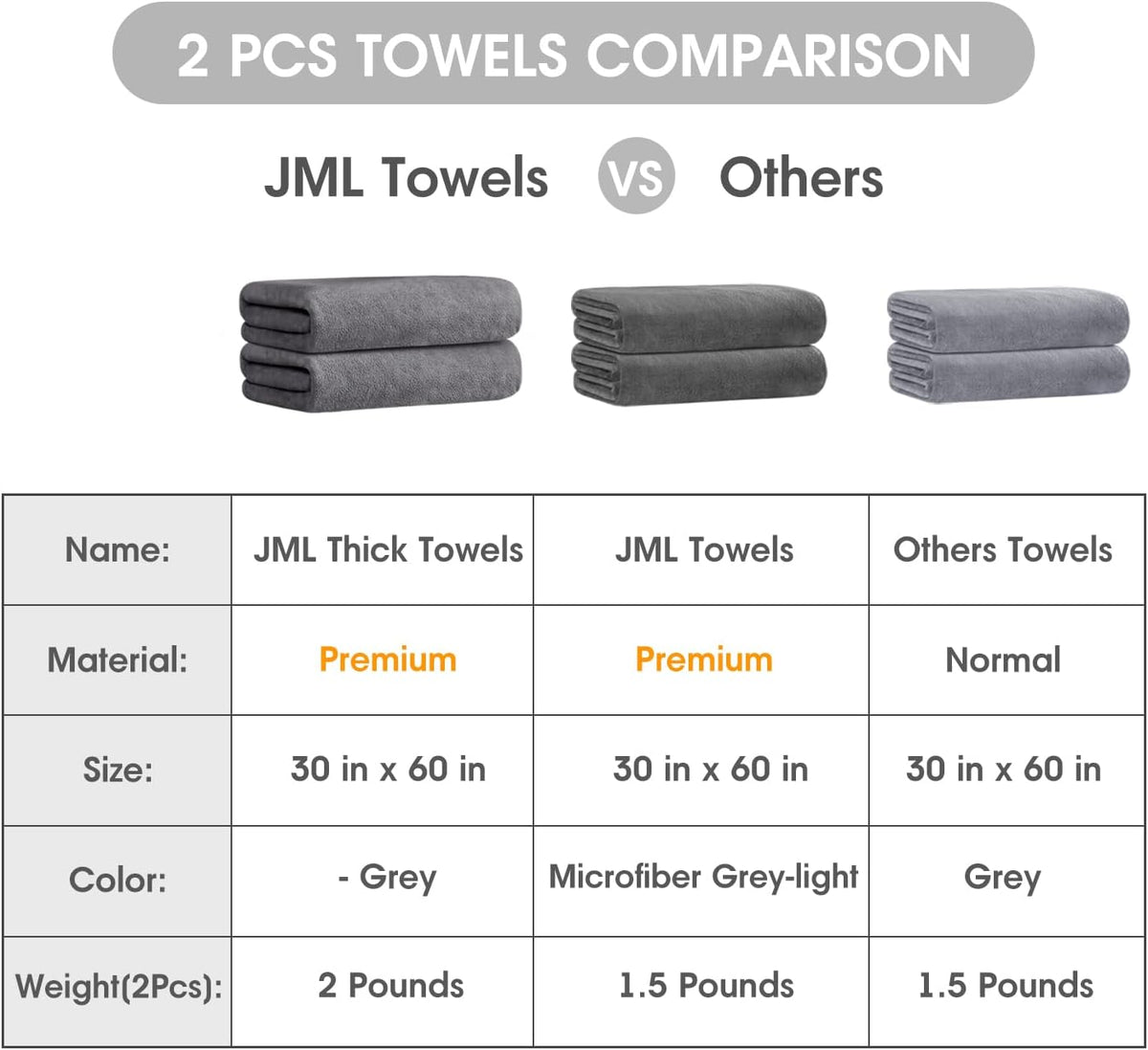 Microfiber Bath Towel (30" x 60"), Oversized Thick Towels, Soft, Super Absorbent and Fast Drying, No Fading Multipurpose Use for Sports, Travel, Fitness, Yoga, 30 in 60 in, Grey Count | Microfiber, Hanging Loop, Oversized, Soft & Absorbent, Fast