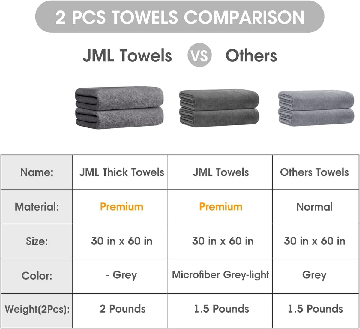 Microfiber Bath Towel (30" x 60"), Oversized Thick Towels, Soft, Super Absorbent and Fast Drying, No Fading Multipurpose Use for Sports, Travel, Fitness, Yoga, 30 in 60 in, Grey Count | Microfiber, Hanging Loop, Oversized, Soft & Absorbent, Fast