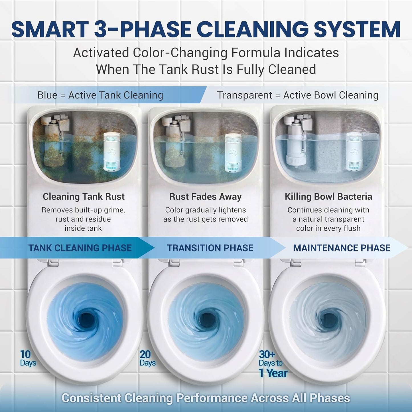 Patented Automatic Toilet Bowl Cleaner System (ATCS) 1700+ Flushes - Non Toxic Toilet Bowl Cleaners for Hard Water Stains - UL-Certified Toilet Cleaner 1 Year Supply (1 Pack)