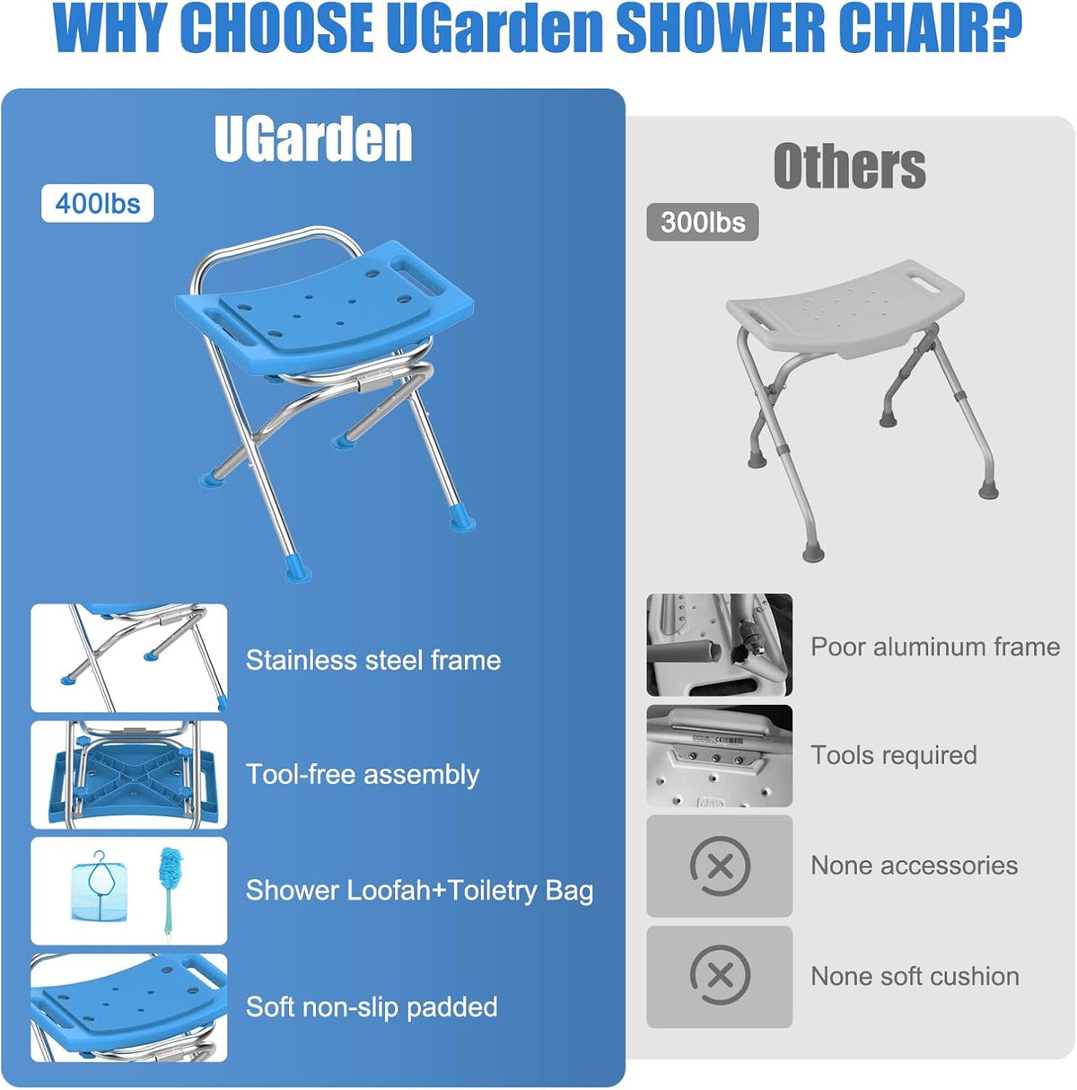 Folding Shower Chair Seat, 17.5" Stainless Steel Small Shower Chair for Inside Shower with Pad, 400lbs Portable Travel Shower Stool, Safety Anti-Slip Bath Chair for Seniors, Disabled, Gray