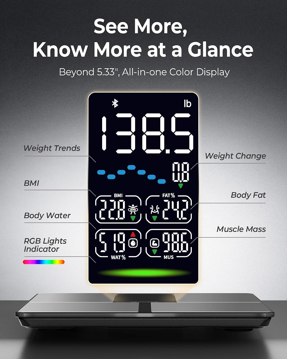 Smart Scale for Body Weight, BMI, Body Fat Bathroom Scale 450lb