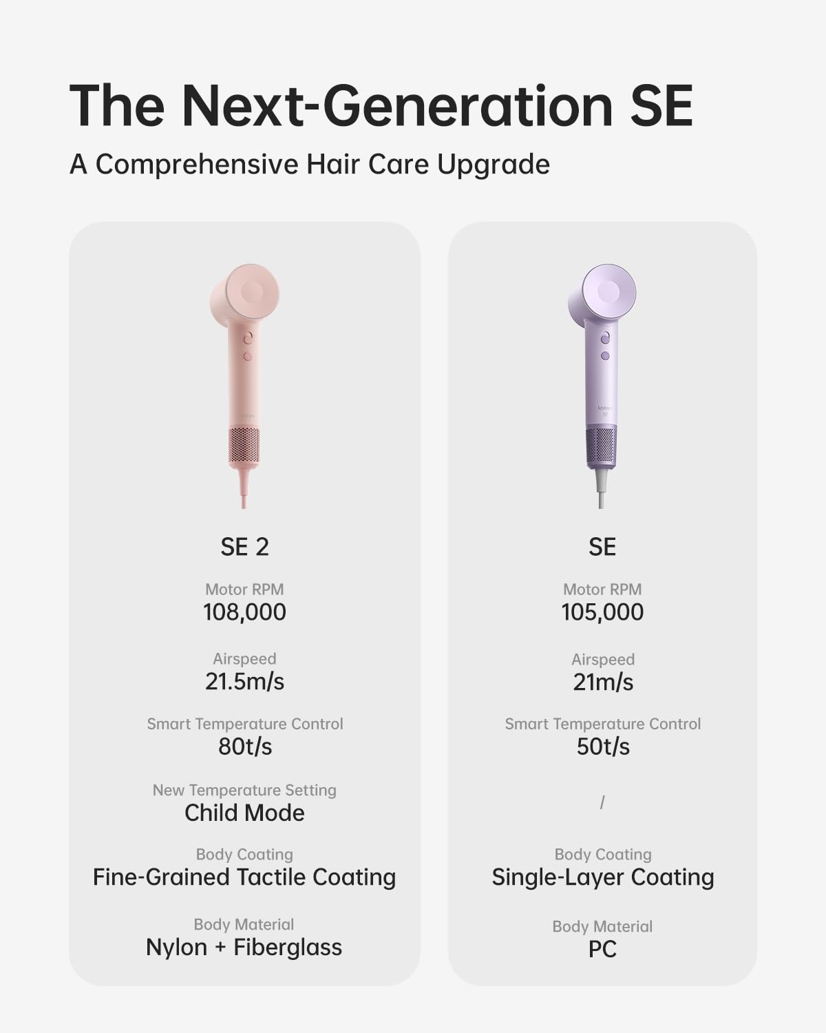 SE 2 Diffuser Hair Dryer for Women, 21.5m/s Air Speed, Matte White
