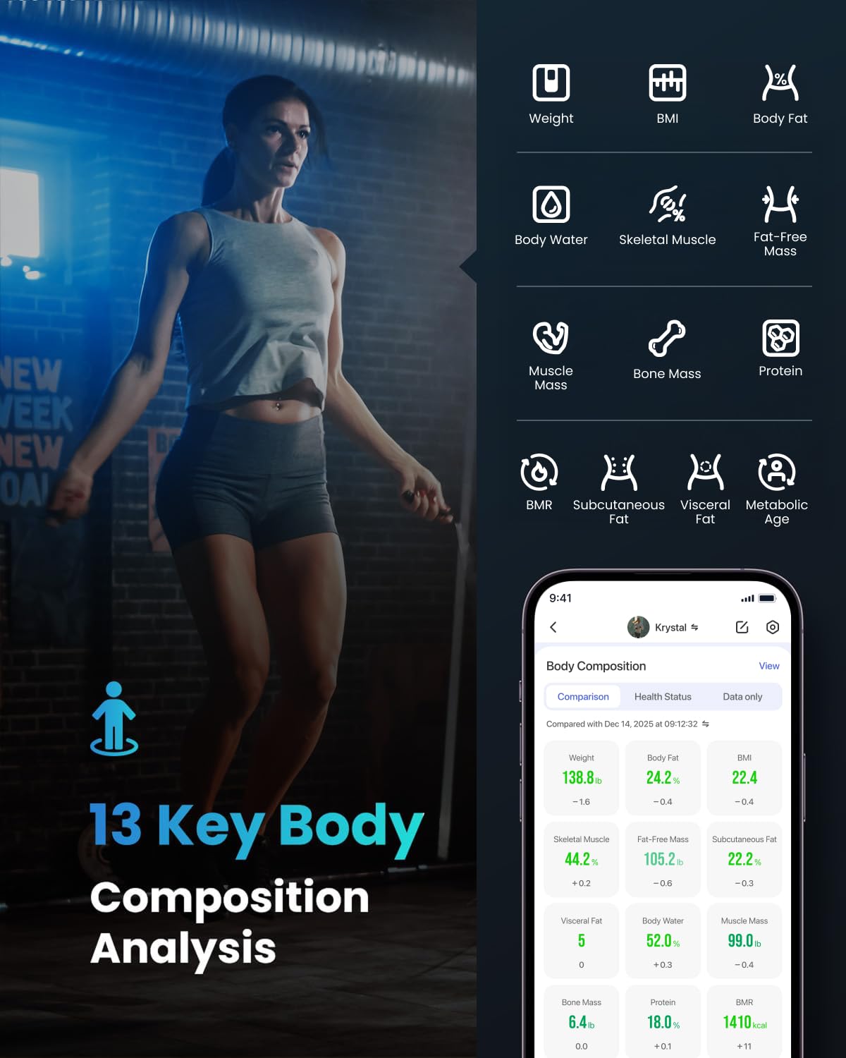 Smart Scale for Body Weight, BMI & Body Fat, 13 Metrics, Elis 1