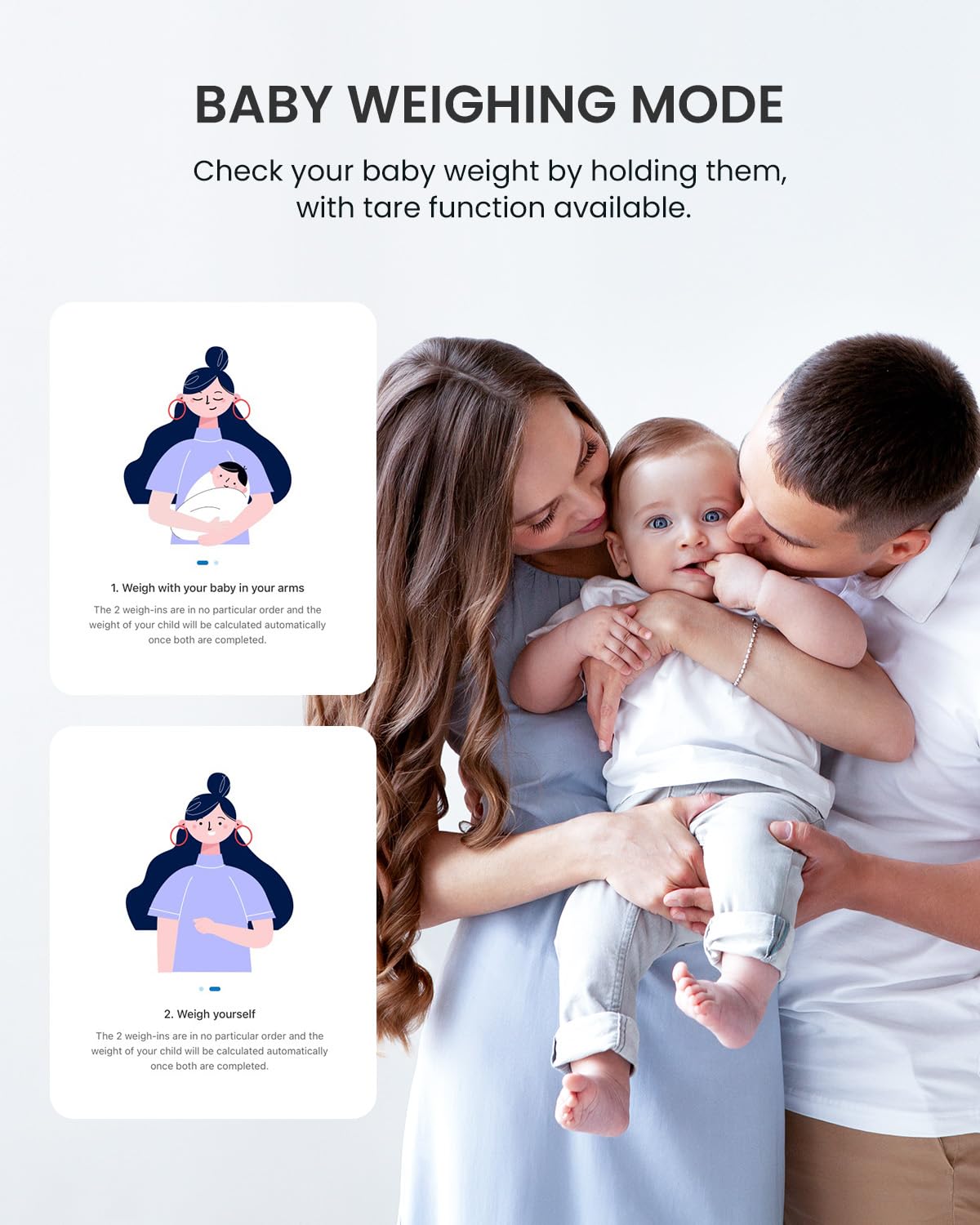 Smart Scale for Body Weight, BMI & Body Fat, 13 Metrics, Elis 1
