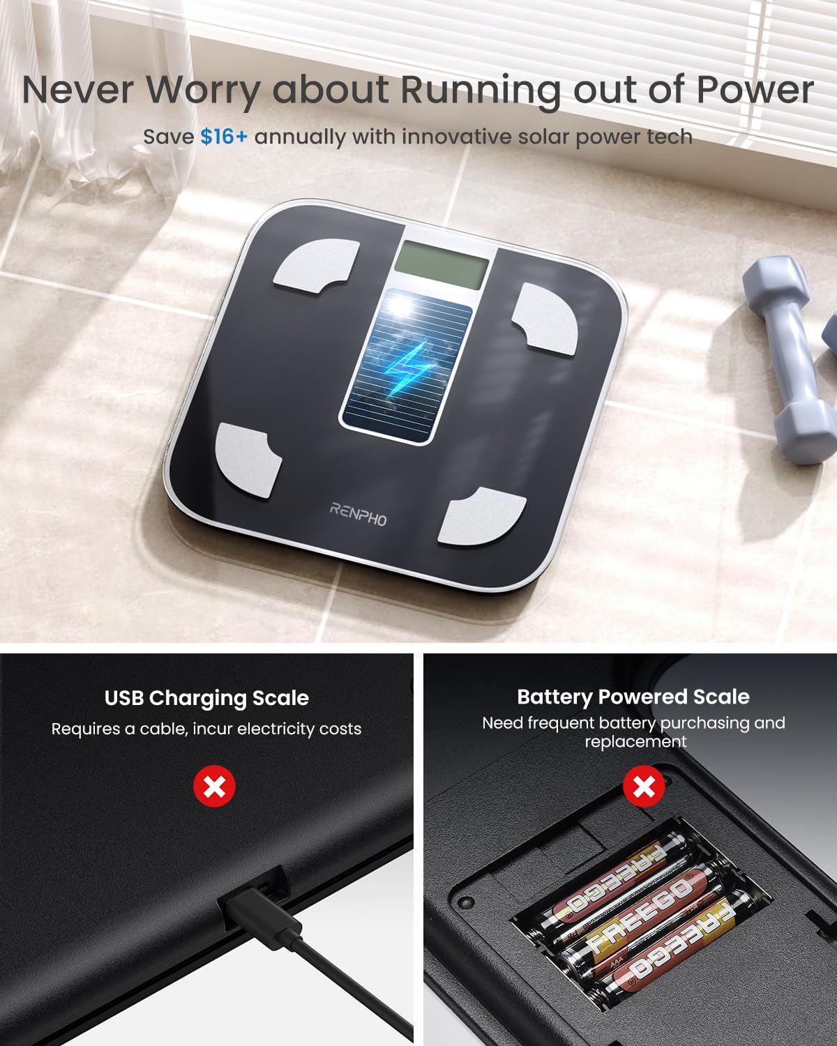 Smart Scale for Body Weight, BMI & Body Fat, 13 Metrics, Elis 1