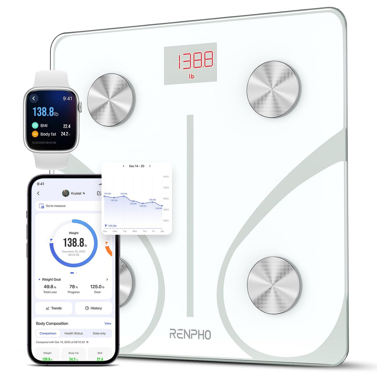 Smart Scale for Body Weight, BMI & Body Fat, 13 Metrics, Elis 1