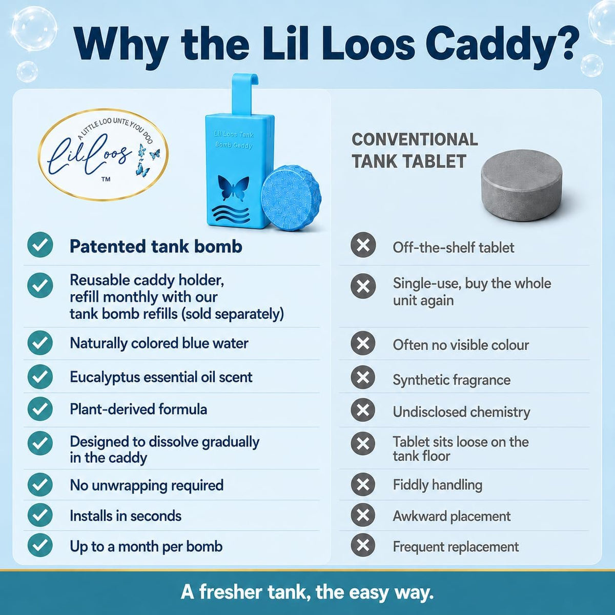 Toilet Tank Bomb & Caddy Automatic Drop-In Toilet Tank Freshener with Lavender Essential Oil Scent, Naturally Colored Lavender Water for Up to 30 Days Utility Patented Design (1 Bomb + Caddy)