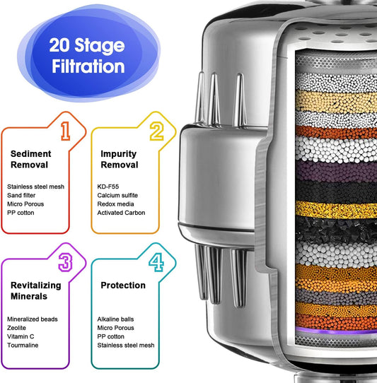 6 Pack 20 Stage Shower Filter Replacement Cartridge, Shower Head Filter Refill for Hard Water to Remove Chlorine Fluoride Heavy Metal, High Output Bath Cartridges for Skin Hair Healthy