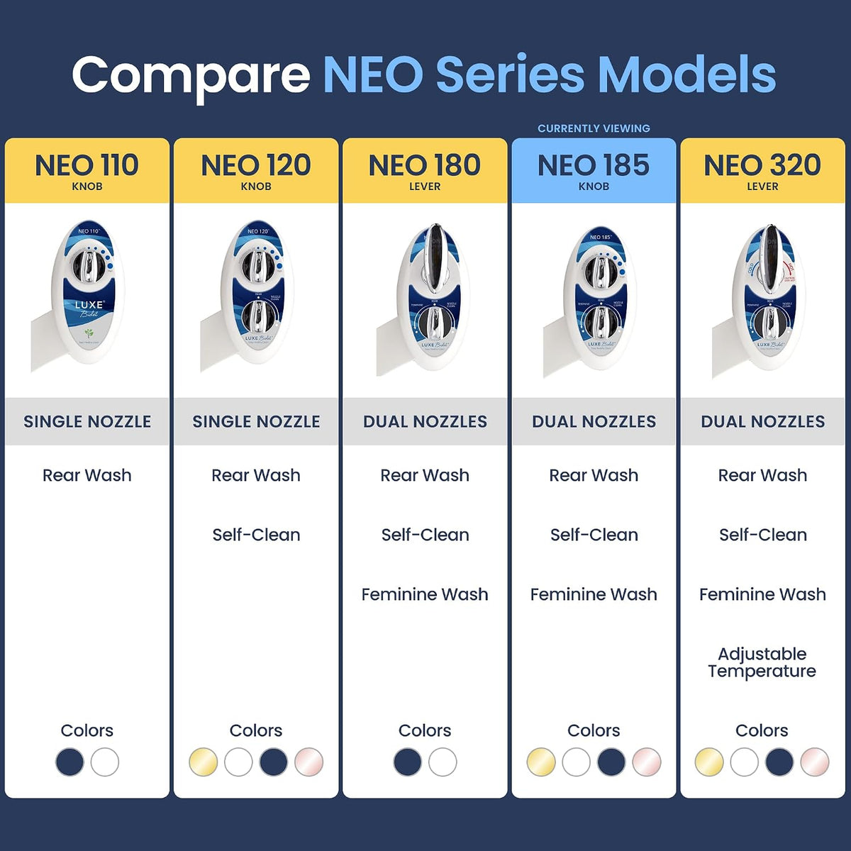 NEO 185 - Bidet Attachment for Toilet Seat, Blue