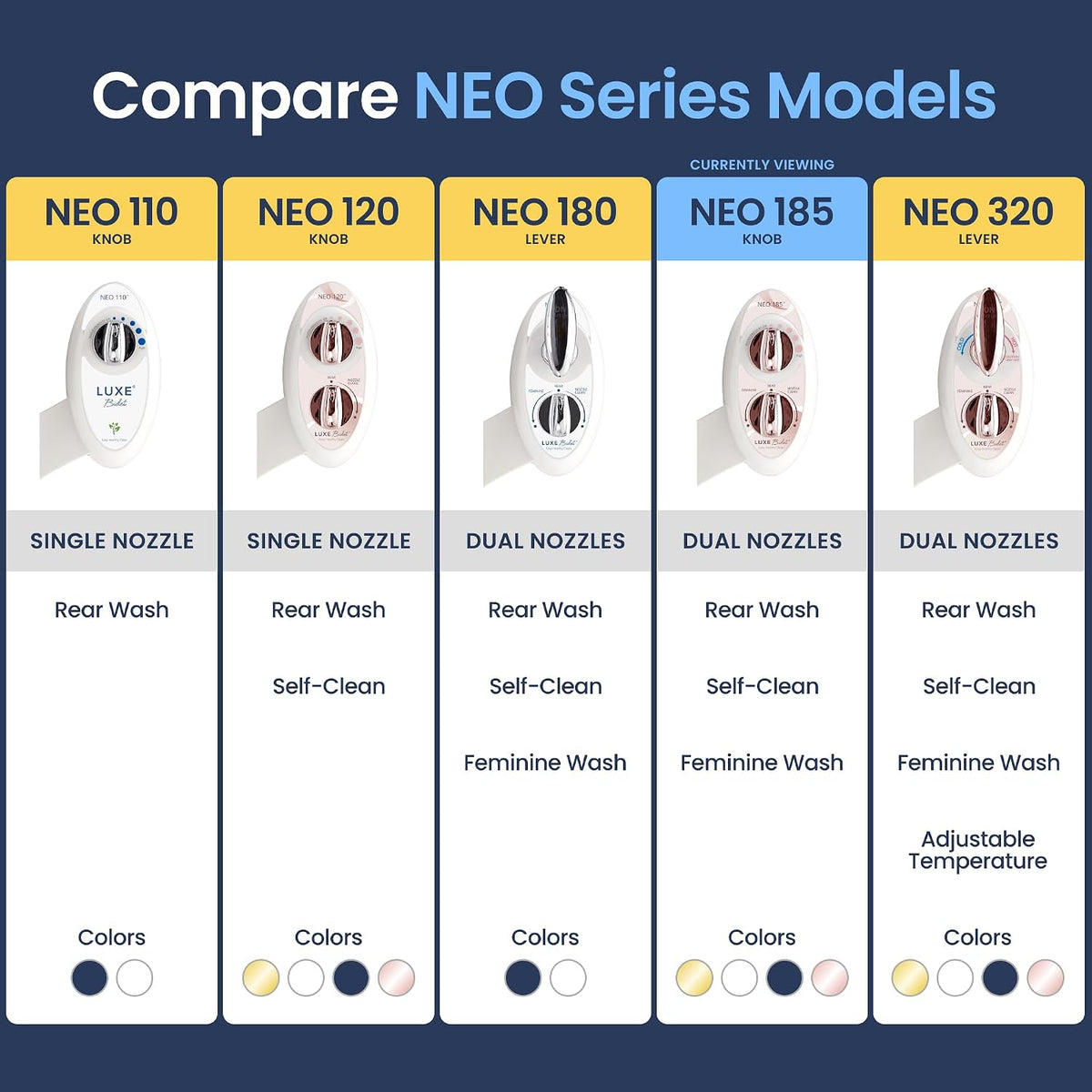 NEO 185 - Bidet Attachment for Toilet Seat, Blue