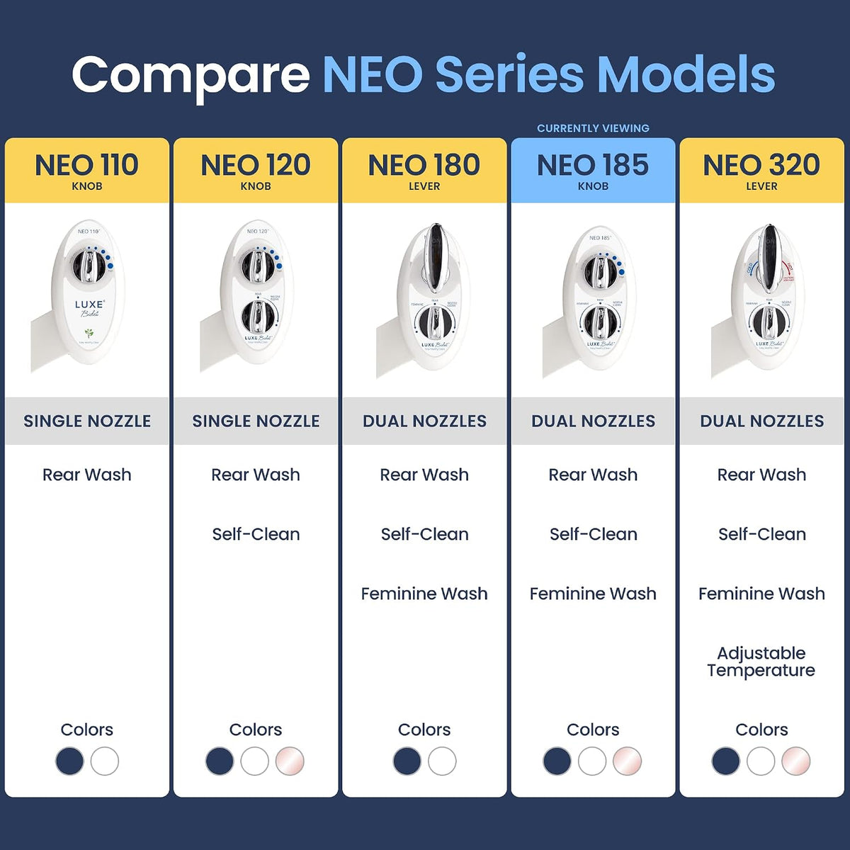 NEO 185 - Bidet Attachment for Toilet Seat, Blue