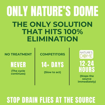 Drain Fly & Fruit Fly Gel Treatment for Sinks & Drains, 32 oz
