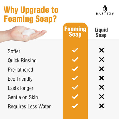 Foaming Antibacterial Hand Soap: Mandarin Orange Scented Instant Foam Hand Wash Refill 1 Gallon (128 oz) Bulk Jug. Made In The USA