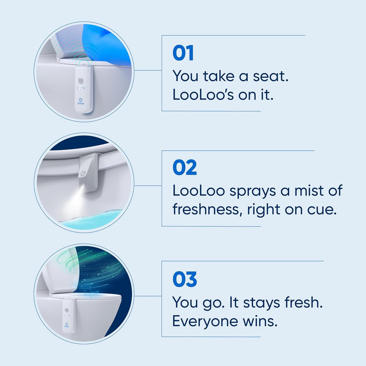 LooLoo Automatic Toilet Air Freshener Starter Kit, Citrus Fresh
