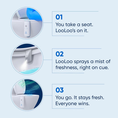 LooLoo Automatic Toilet Air Freshener Starter Kit, Citrus Fresh