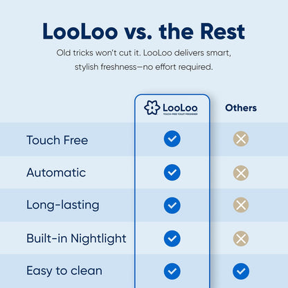 LooLoo Automatic Toilet Air Freshener Starter Kit, Citrus Fresh
