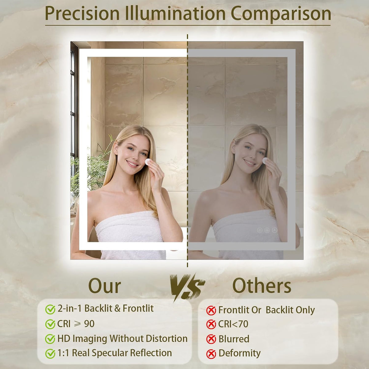 36"x48" LED Bathroom Mirror with Lights, Anti-Fog, Backlit+Frontlit
