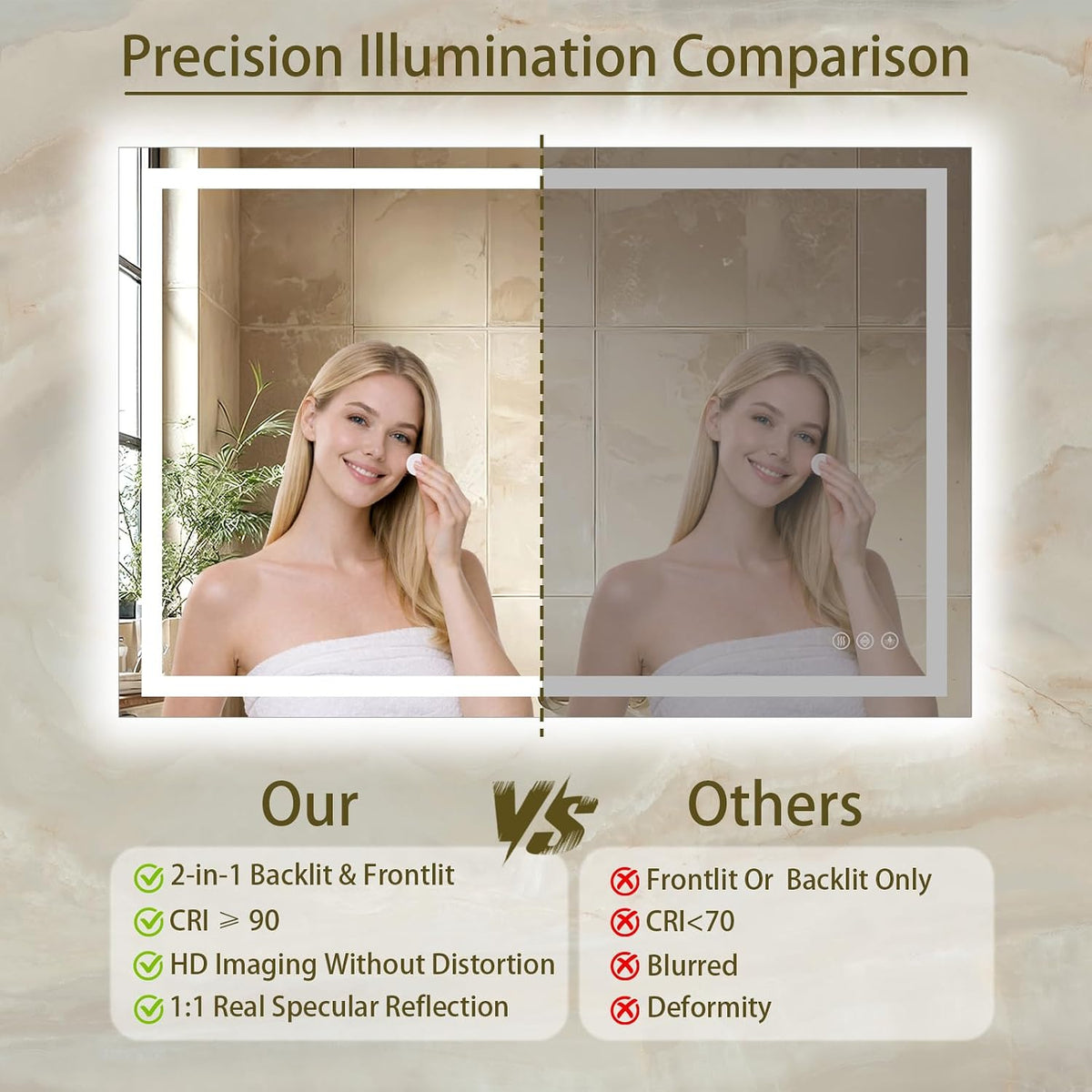 36"x48" LED Bathroom Mirror with Lights, Anti-Fog, Backlit+Frontlit