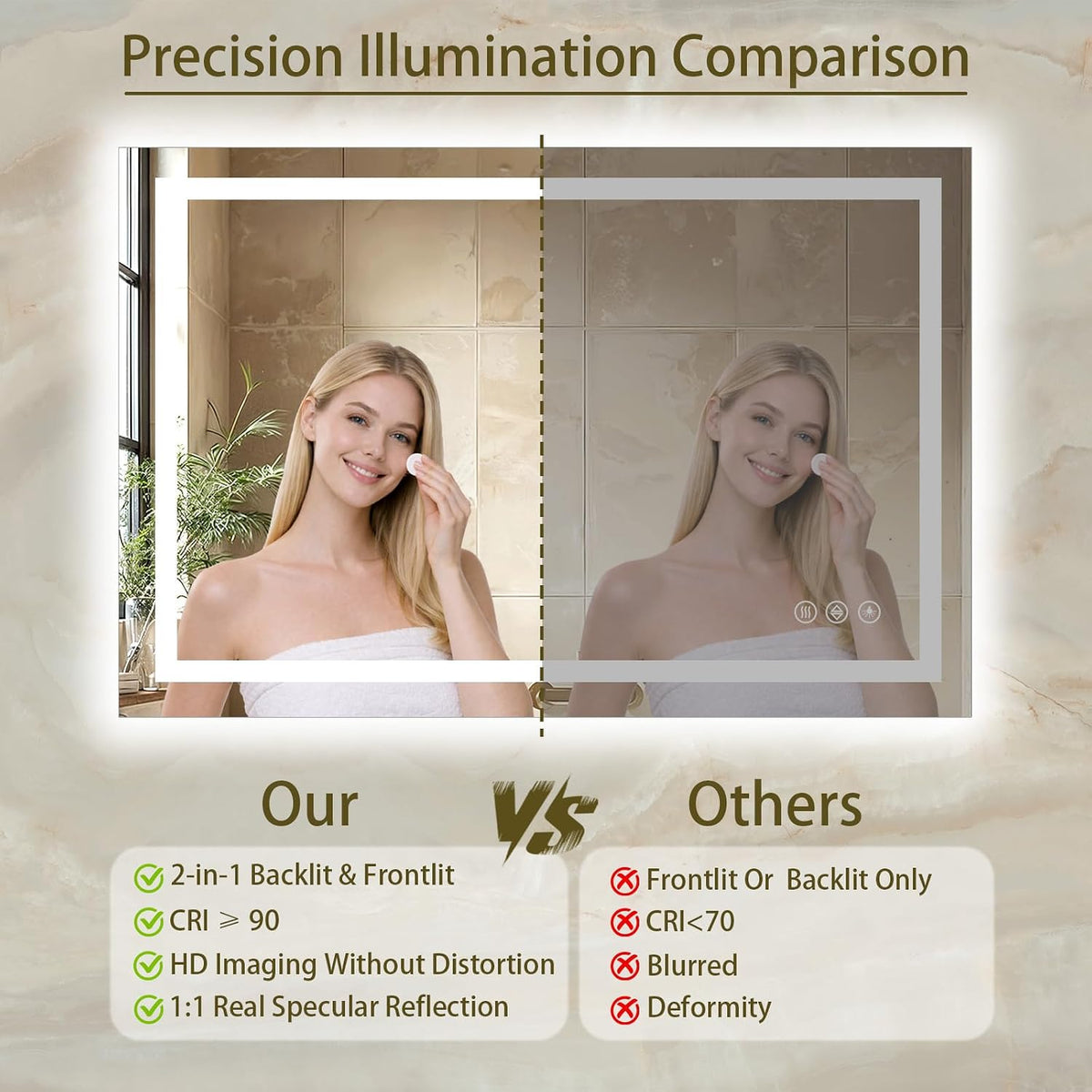 36"x48" LED Bathroom Mirror with Lights, Anti-Fog, Backlit+Frontlit