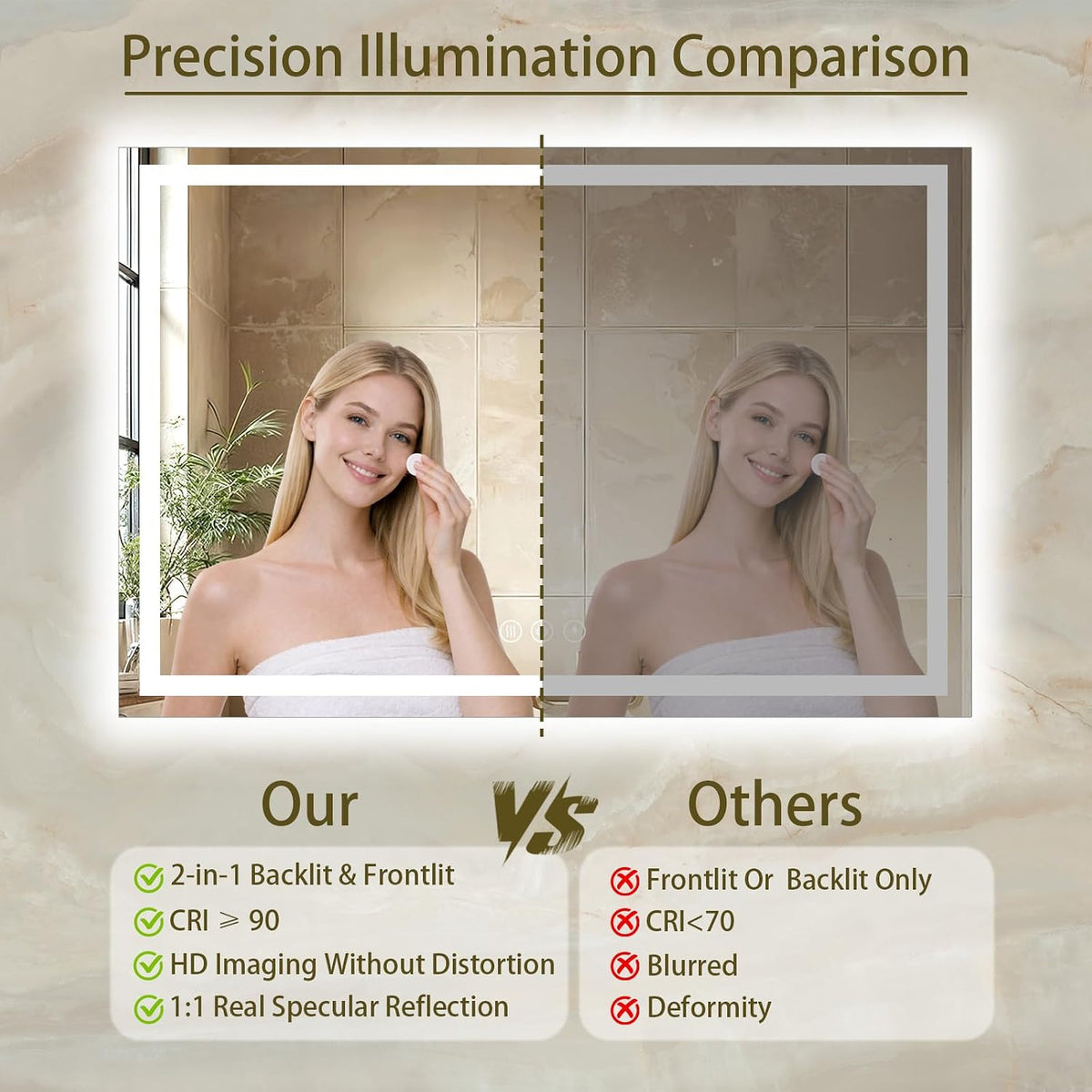 36"x48" LED Bathroom Mirror with Lights, Anti-Fog, Backlit+Frontlit