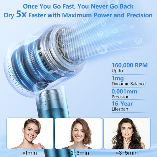 160000 RPM High Speed Hair Dryer, 500 Millions Negative Ionic Blow Dryer for Fast Drying, Hair Dryer with Diffuser, Low Noise Thermo Control Professional for All Hair Types