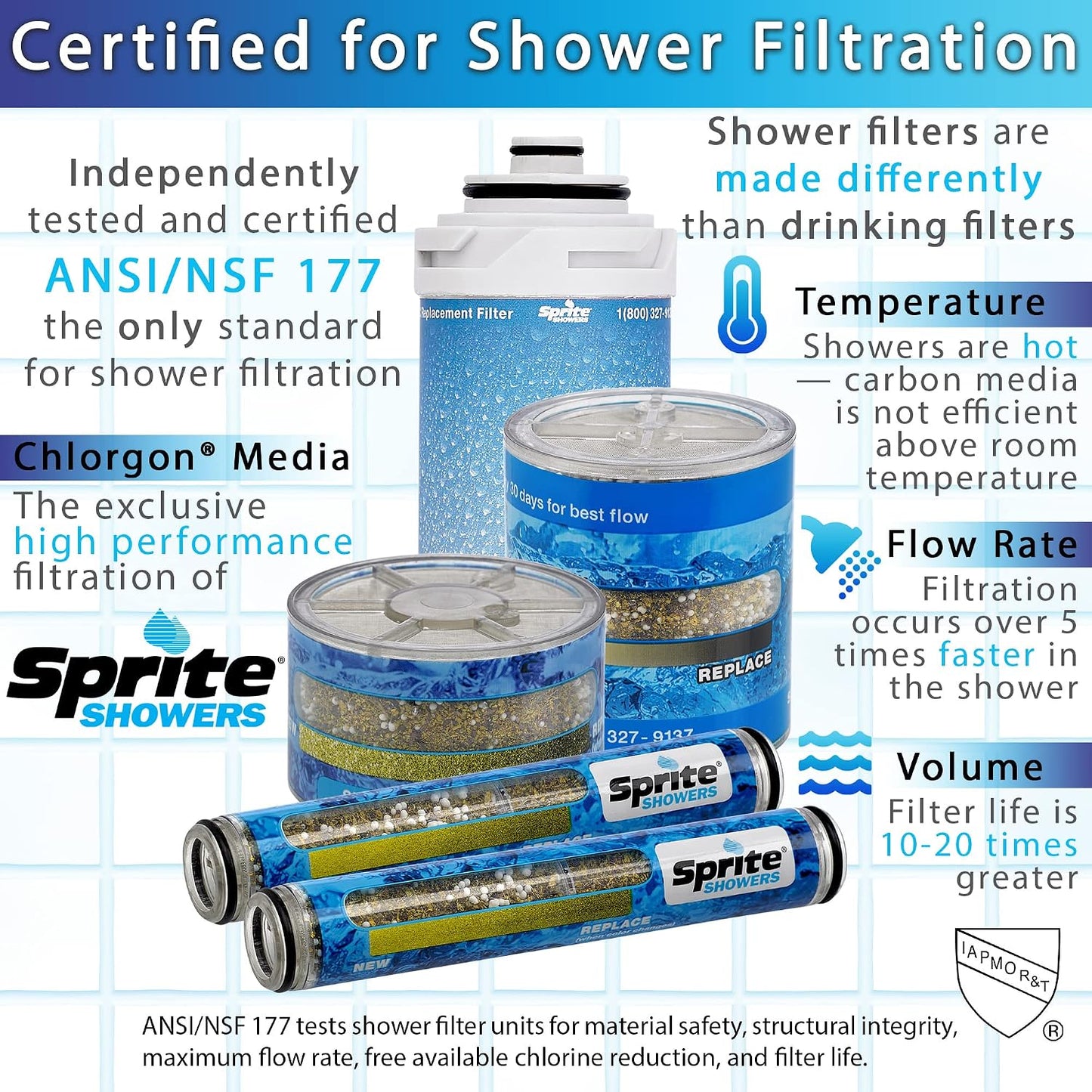 HHC-2 Hand Held Replacement Shower Filter Cartridge, 2-Pack, Blue