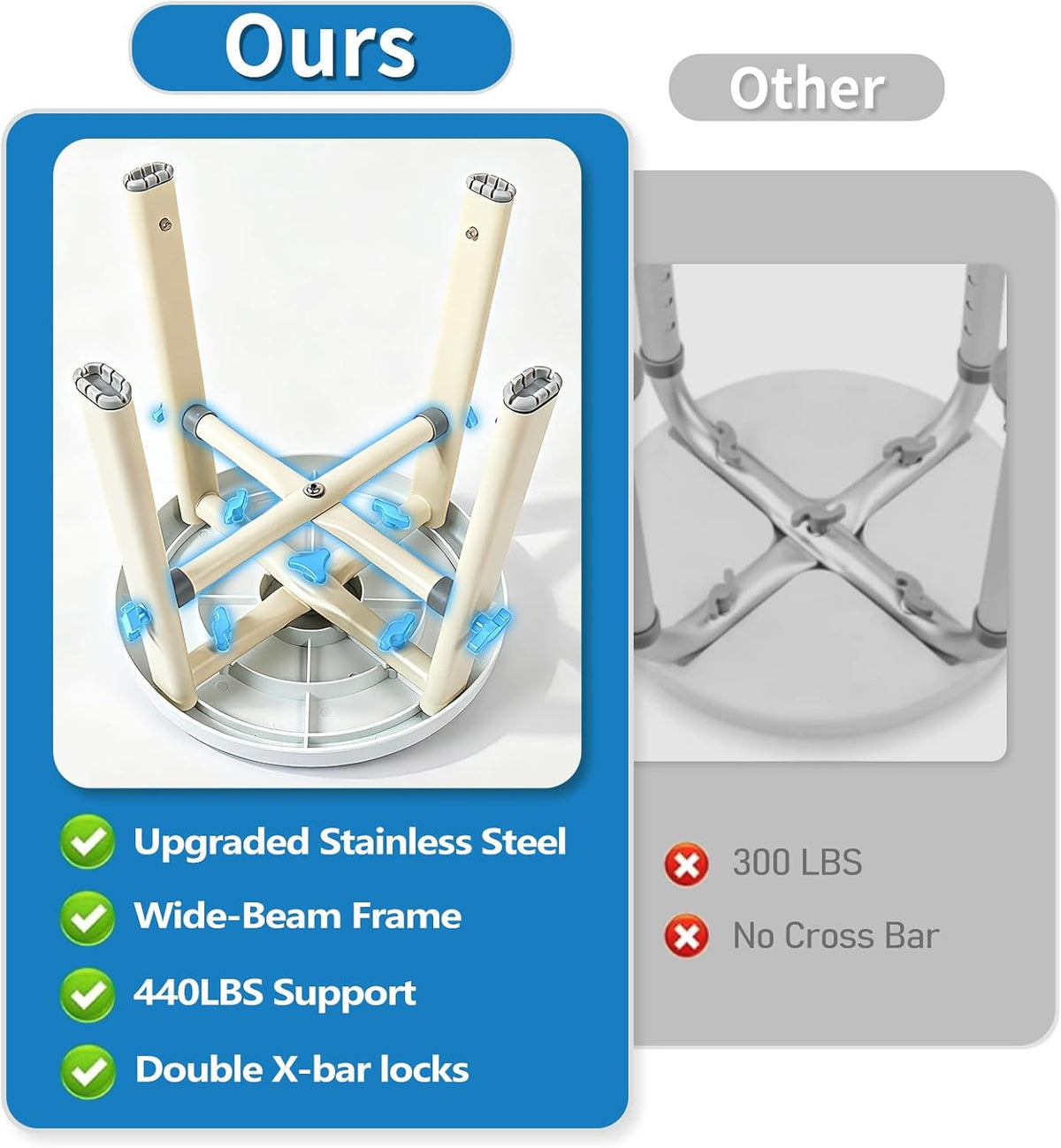 Foldable Shower Chair with Arms & Back,350 LBS for Seniors & Disabled