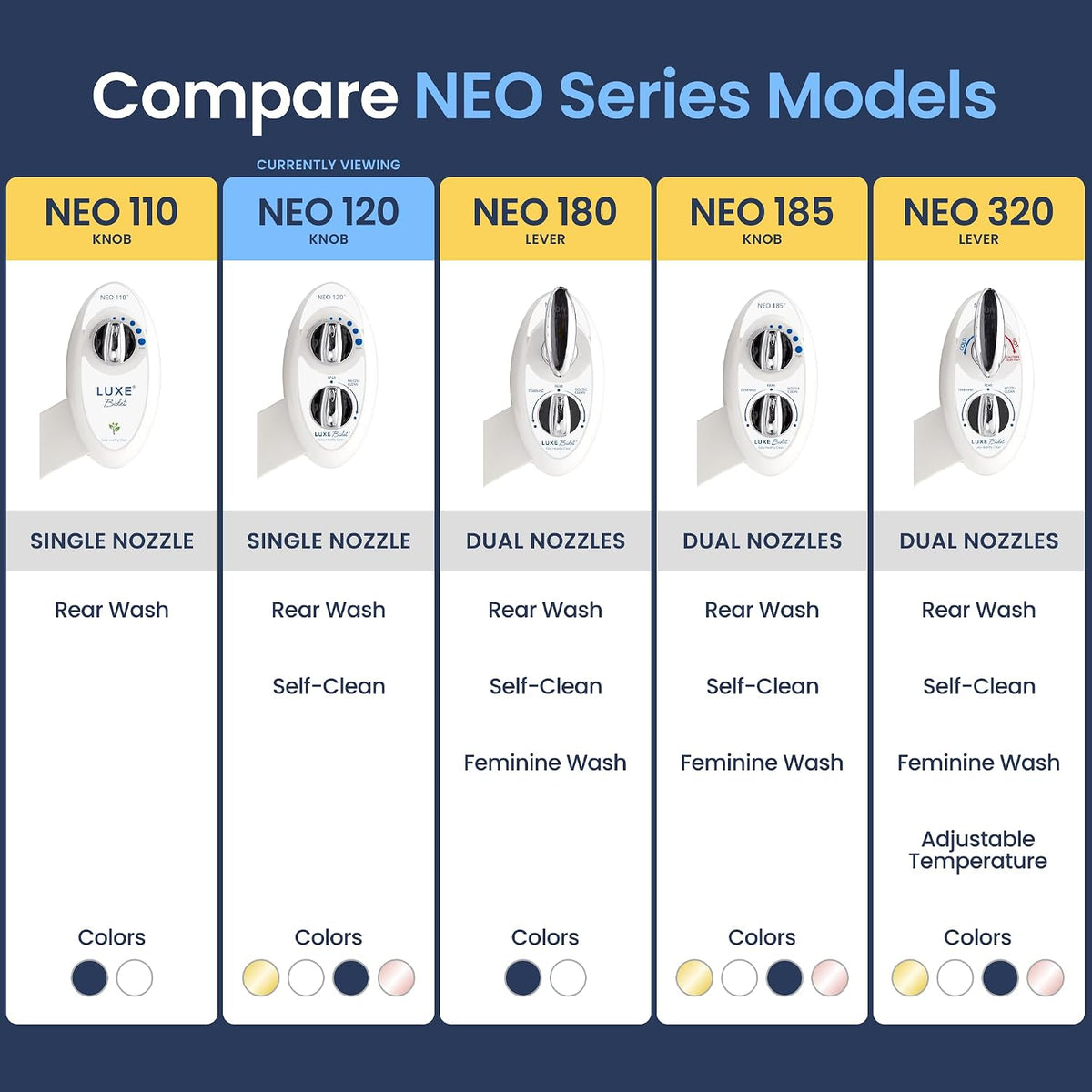 NEO 120 - Bidet Attachment for Toilet Seat, White
