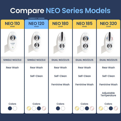 NEO 120 - Bidet Attachment for Toilet Seat, White