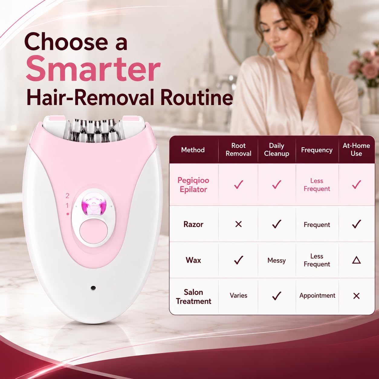 Epilator for Women, 36 Tweezer Hair Removal Device, Long-Lasting Smooth Skin Up to 4–6 Weeks, 2-Speed Electric Facial Hair Remover with LED Light, Cordless USB, for Legs, Arms, Underarms & Bikini Area