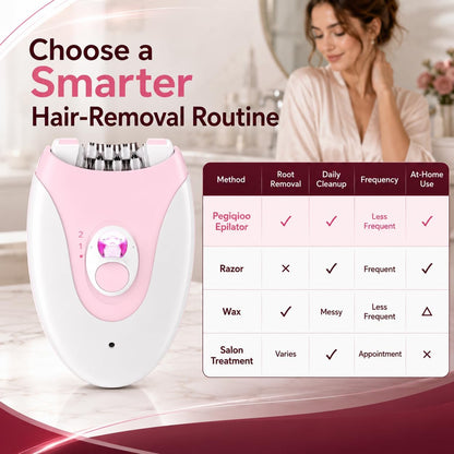 Epilator for Women, 36 Tweezer Hair Removal Device, Long-Lasting Smooth Skin Up to 4–6 Weeks, 2-Speed Electric Facial Hair Remover with LED Light, Cordless USB, for Legs, Arms, Underarms & Bikini Area