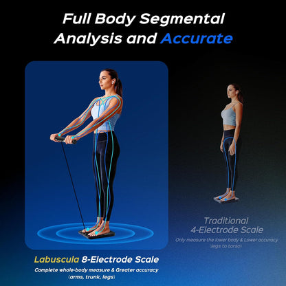 Body Composition Scale with Handle, 8-Electrode Smart Scale