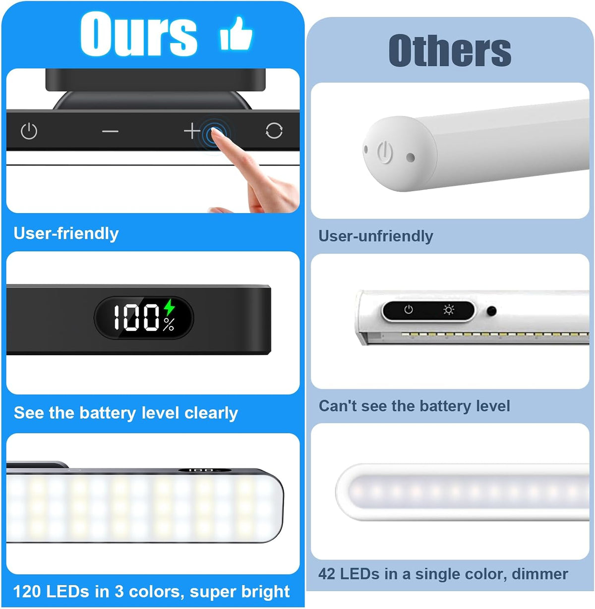 3W Dimmable Mirror Lights,3 Colors Adjustable Wall Light with 120 LED,Touch Control,2000mAh Rechargeable Battery Makeup Light, Magnetic Stick Light Bar for Cabinet,Kitchen,Closet,Bedside,Desk