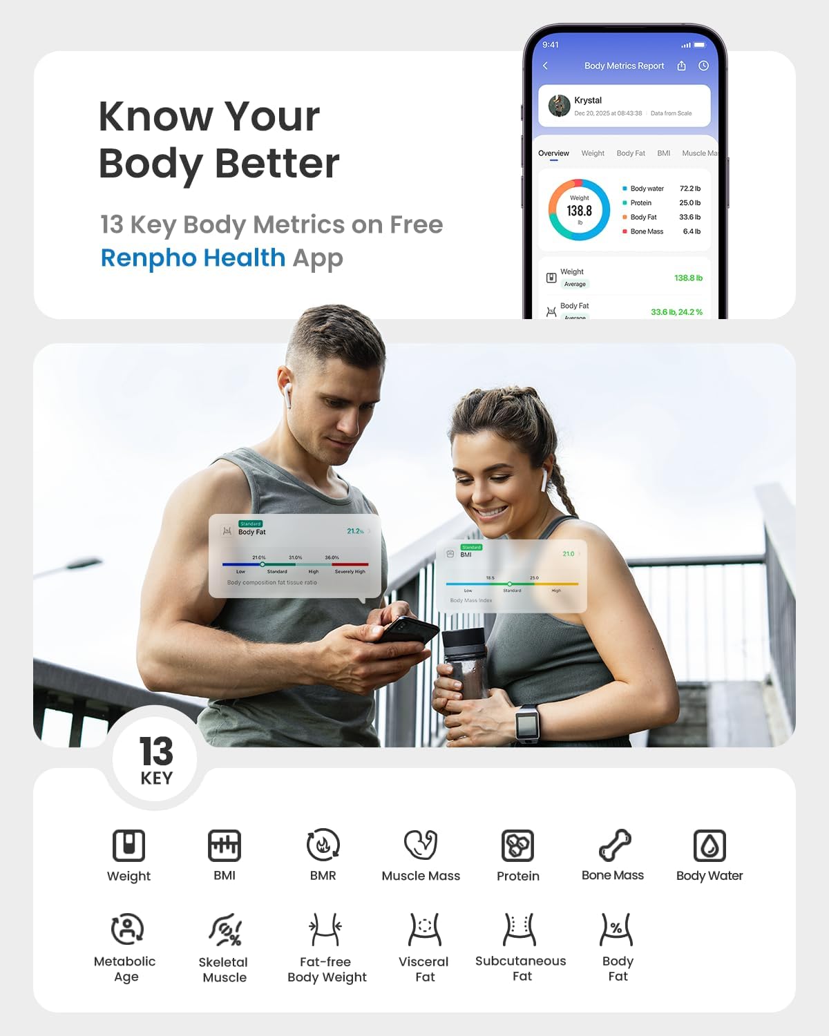 Smart Scale with BMI, Body Fat, Muscle Mass, Larger Display, Elis 2X