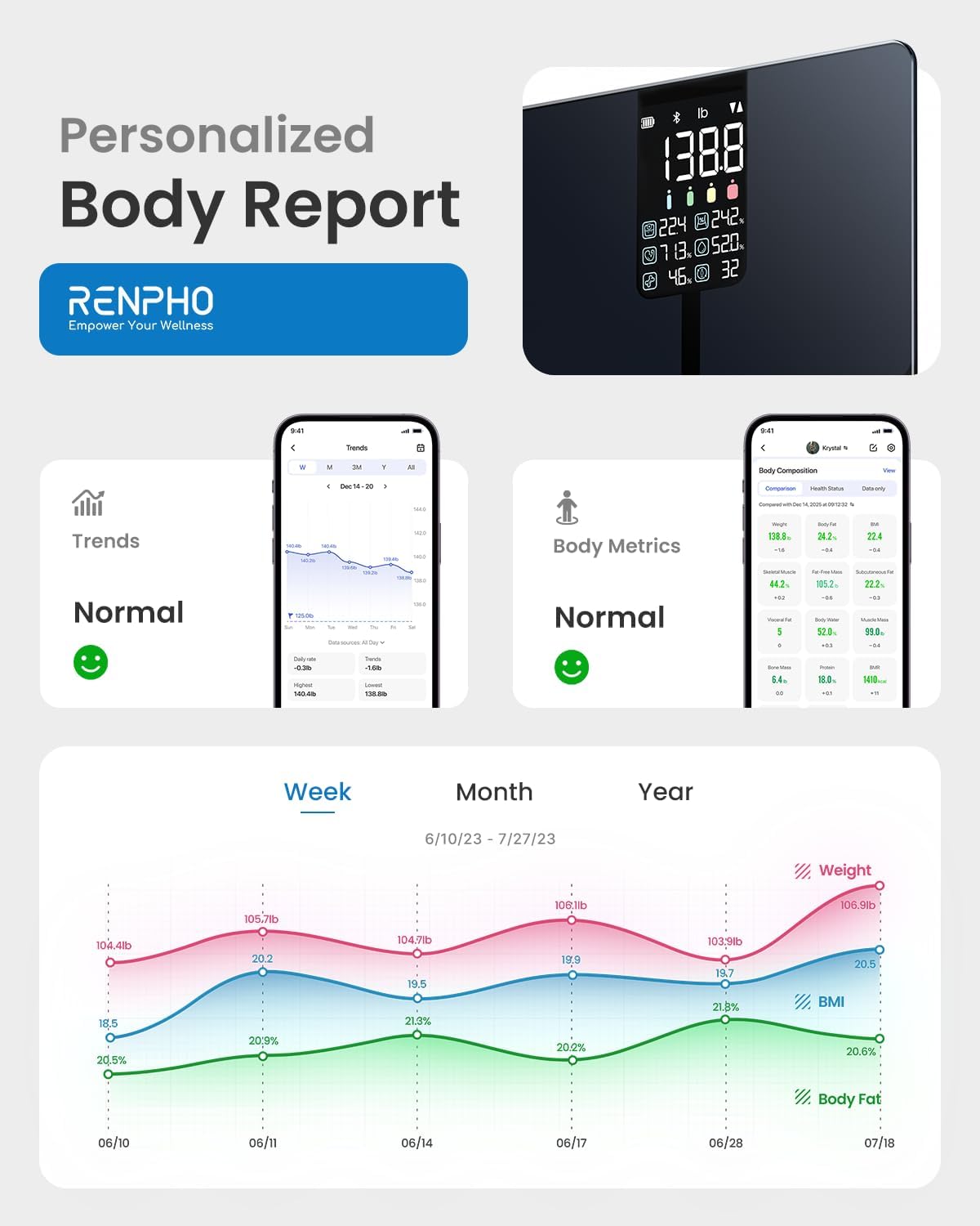 Smart Scale with BMI, Body Fat, Muscle Mass, Larger Display, Elis 2X