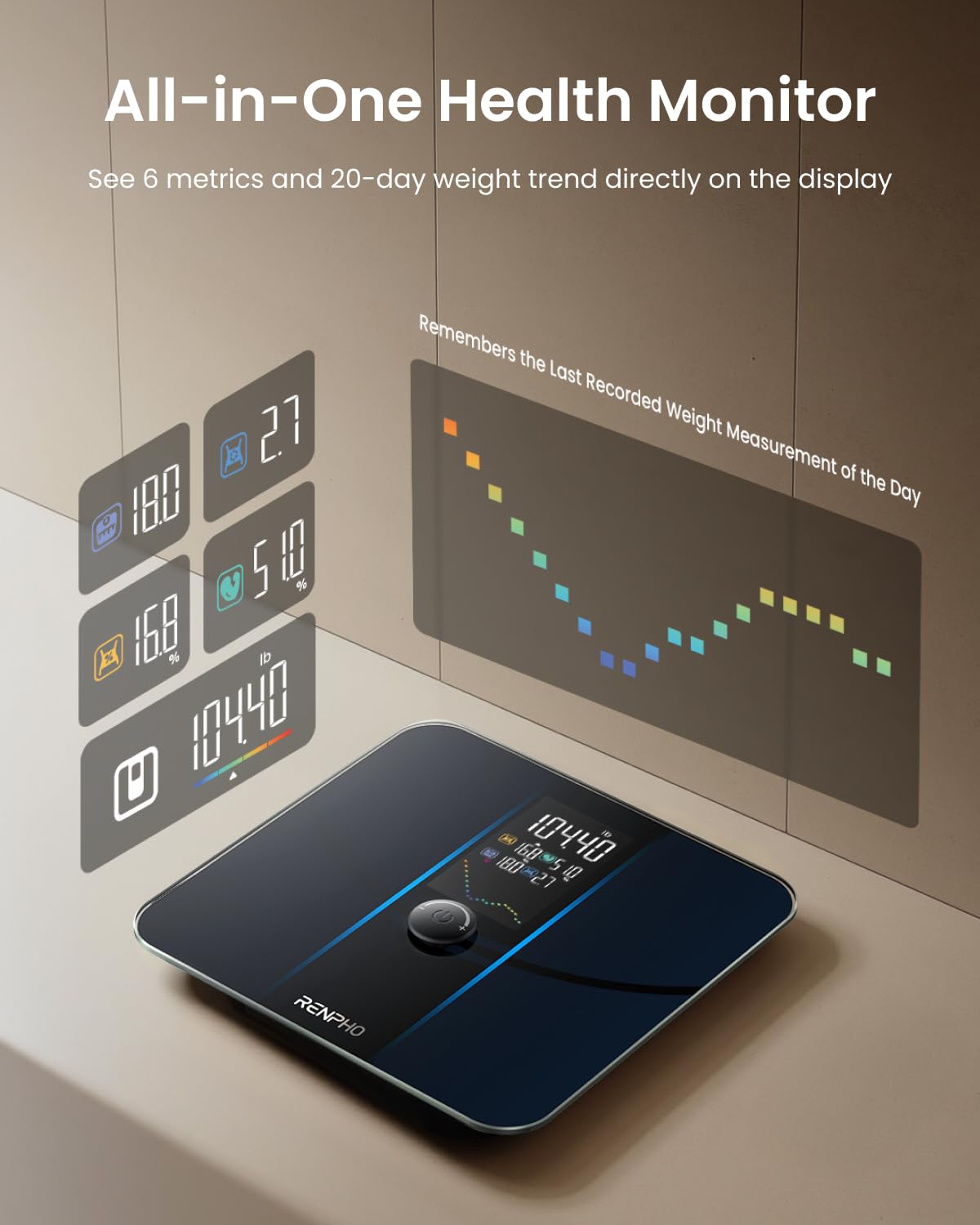 Smart Scale for Body Weight, Body Fat, BMI, 7-in-1 Display, 500Ibs