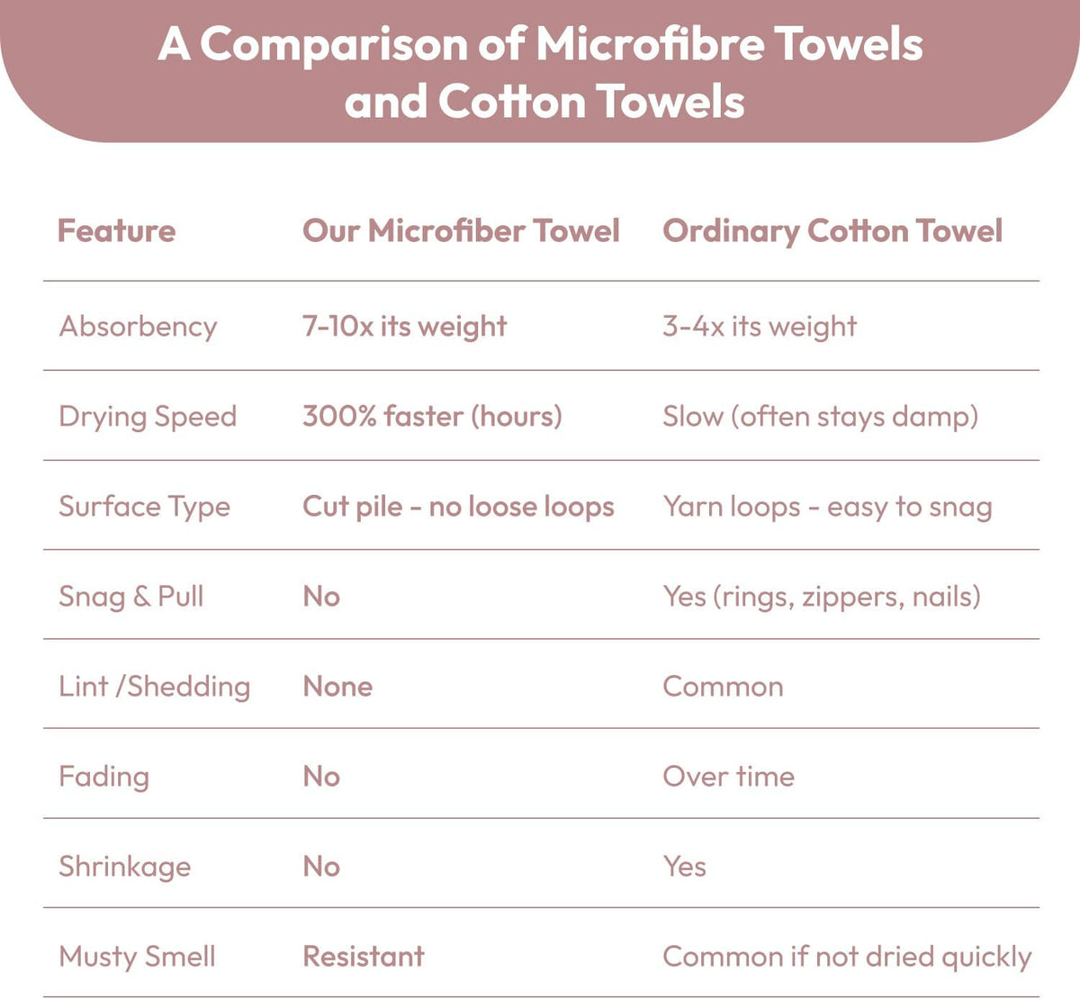 Microfiber Bath Towel (30" x 60"), Oversized Thick Towels, Soft, Super Absorbent and Fast Drying, No Fading Multipurpose Use for Sports, Travel, Fitness, Yoga, 30 in 60 in, Grey Count | Microfiber, Hanging Loop, Oversized, Soft & Absorbent, Fast