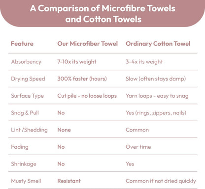 Microfiber Bath Towel (30" x 60"), Oversized Thick Towels, Soft, Super Absorbent and Fast Drying, No Fading Multipurpose Use for Sports, Travel, Fitness, Yoga, 30 in 60 in, Grey Count | Microfiber, Hanging Loop, Oversized, Soft & Absorbent, Fast