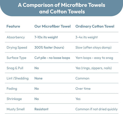 Microfiber Bath Towel (30" x 60"), Oversized Thick Towels, Soft, Super Absorbent and Fast Drying, No Fading Multipurpose Use for Sports, Travel, Fitness, Yoga, 30 in 60 in, Grey Count | Microfiber, Hanging Loop, Oversized, Soft & Absorbent, Fast