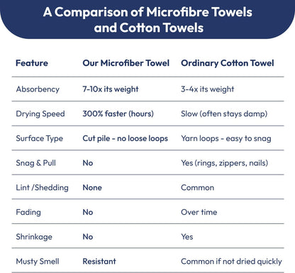 Microfiber Bath Towel (30" x 60"), Oversized Thick Towels, Soft, Super Absorbent and Fast Drying, No Fading Multipurpose Use for Sports, Travel, Fitness, Yoga, 30 in 60 in, Grey Count | Microfiber, Hanging Loop, Oversized, Soft & Absorbent, Fast