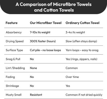 Microfiber Bath Towel (30" x 60"), Oversized Thick Towels, Soft, Super Absorbent and Fast Drying, No Fading Multipurpose Use for Sports, Travel, Fitness, Yoga, 30 in 60 in, Grey Count | Microfiber, Hanging Loop, Oversized, Soft & Absorbent, Fast