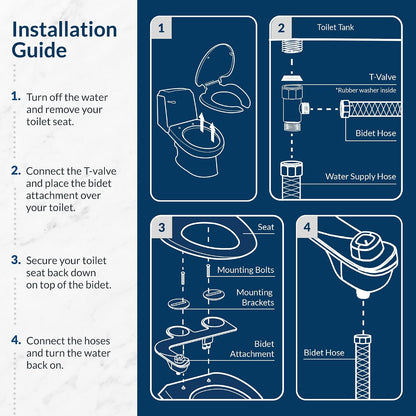 SlimEdge Bidet Attachment for Toilet, Non Electric, Dual Nozzles
