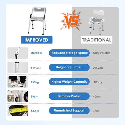 Foldable Shower Chair for Elderly and Disabled, Folding Shower Seat with Armrests and Back Height Adjustable, Aluminum Alloy Bath Seat for Inside Shower, 330lbs Capacity (Blue)