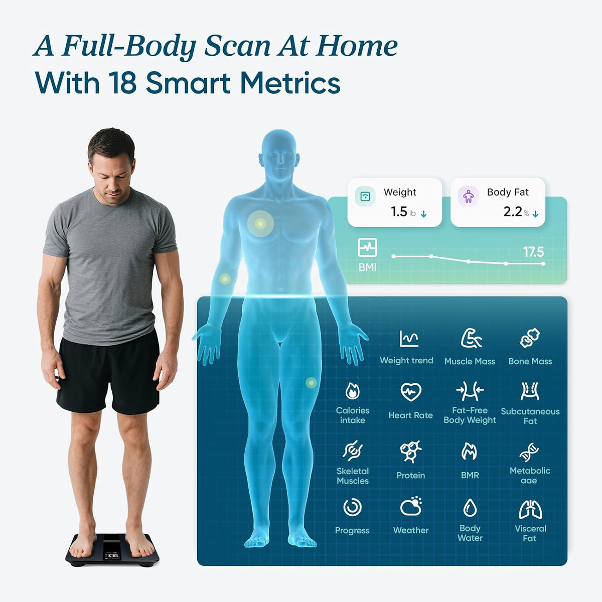 Smart Scale for Body Weight and Fat, BMI, FSA Eligible, Black