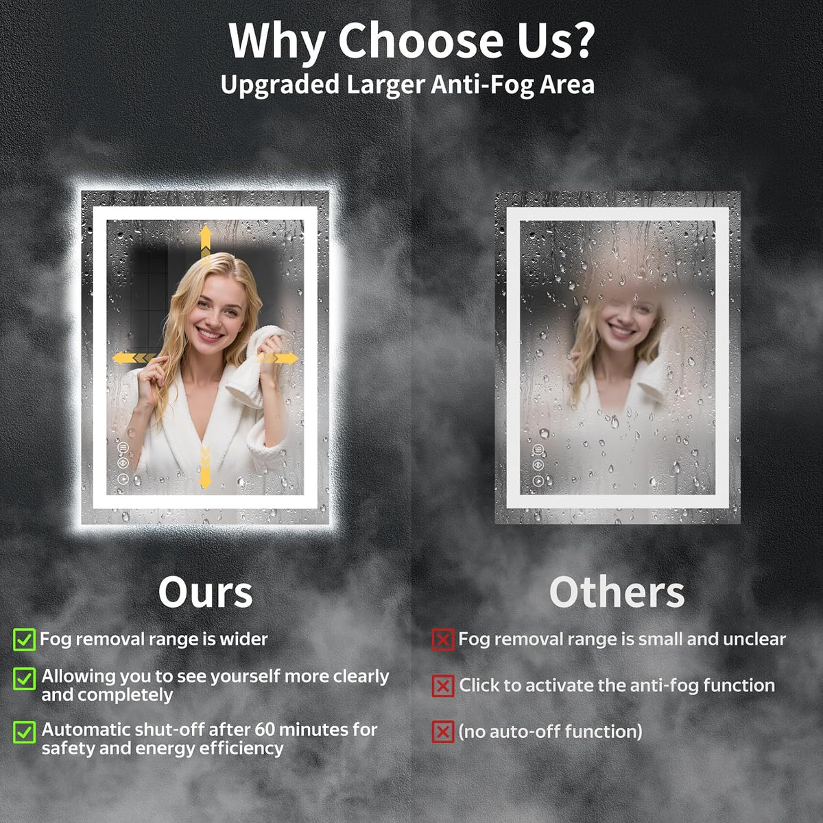 40"x30" LED Bathroom Mirror with Lights, Backlit+Frontlit, Anti-Fog - Colors A