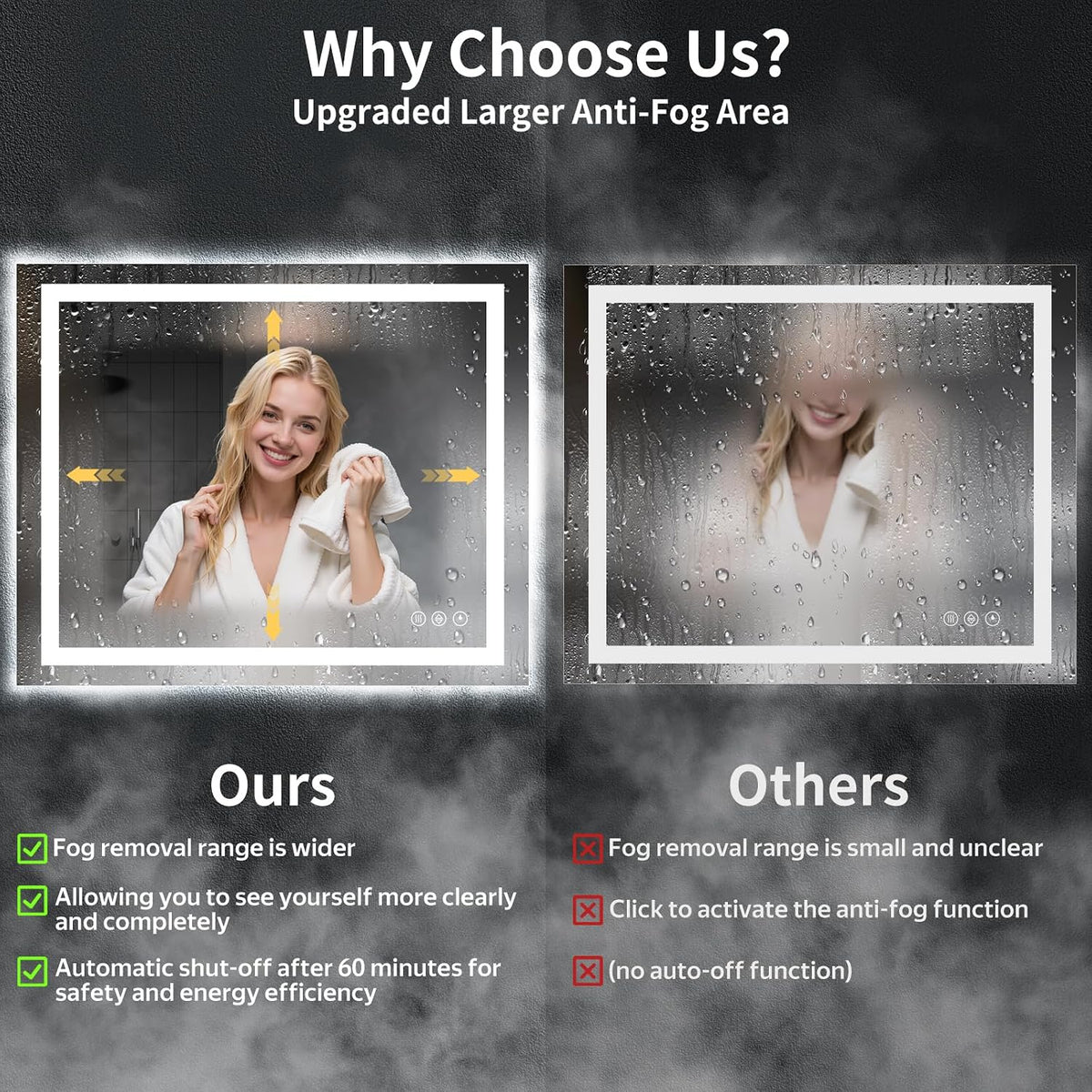 40"x30" LED Bathroom Mirror with Lights, Backlit+Frontlit, Anti-Fog - Colors A