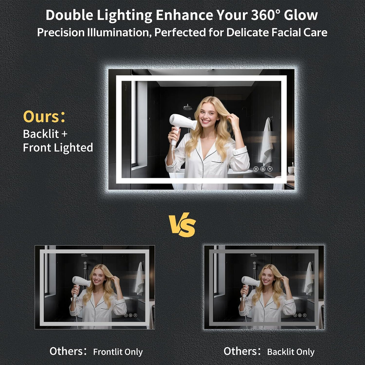 40"x30" LED Bathroom Mirror with Lights, Backlit+Frontlit, Anti-Fog - Colors A
