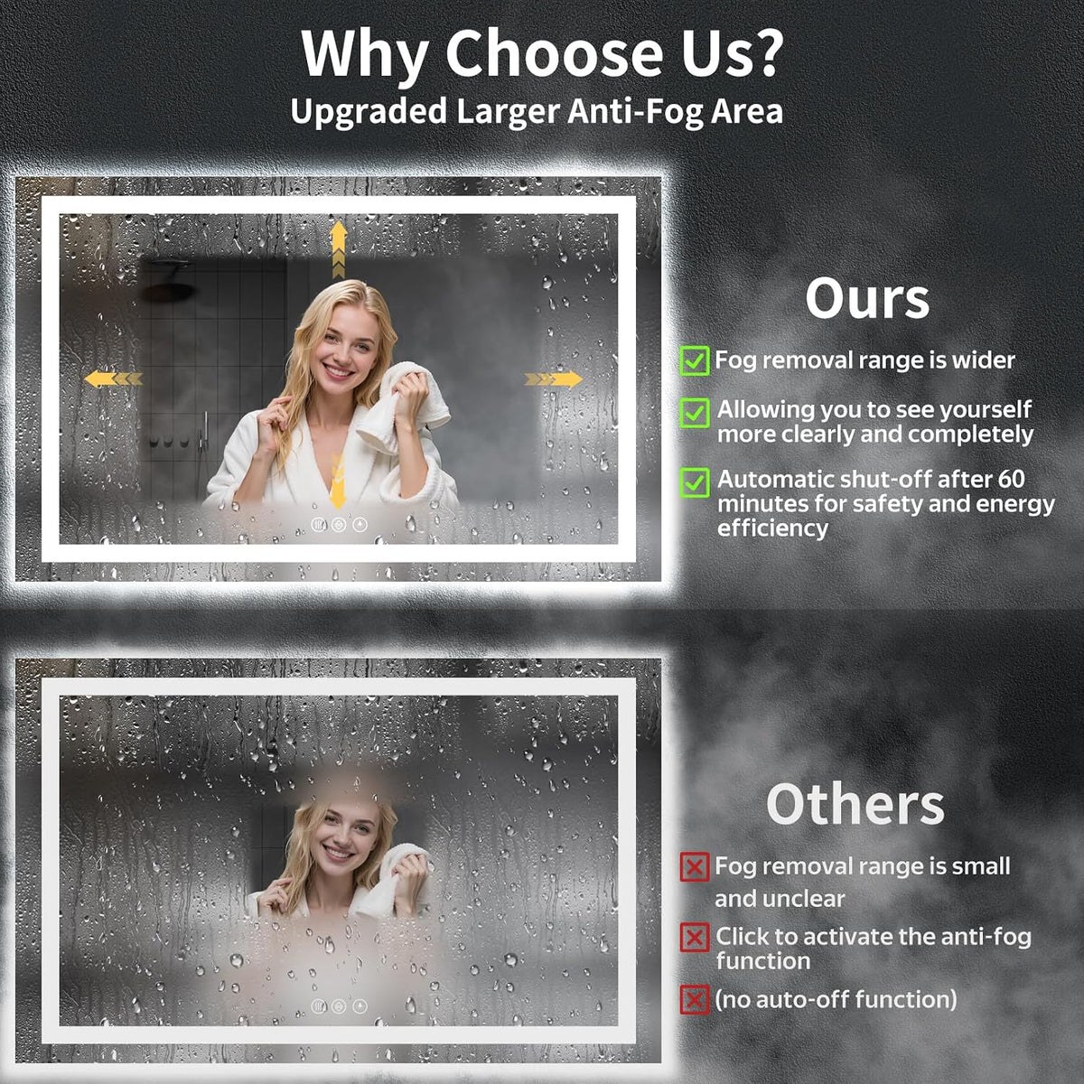 40"x30" LED Bathroom Mirror with Lights, Backlit+Frontlit, Anti-Fog - Colors A